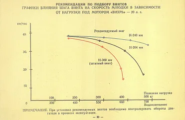 Фотогалерея