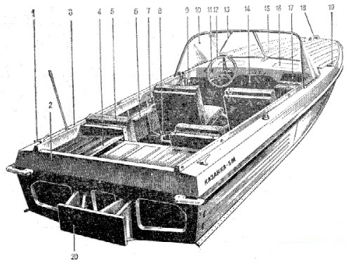 Характеристика Казанка-5М