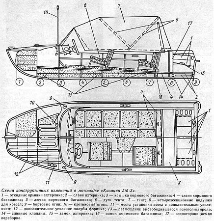 Характеристика Казанка-5М3