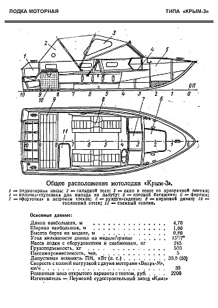 Характеристика Крым-3